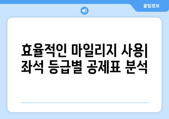 아시아나 마일리지 공제표 완벽 분석| 최신 정보와 효과적인 활용법 | 마일리지 사용, 항공권 예약, 공제표