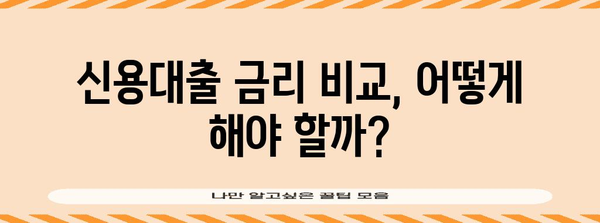 신용대출 금리 클리어 | 점수 높이고 이자 절약하기