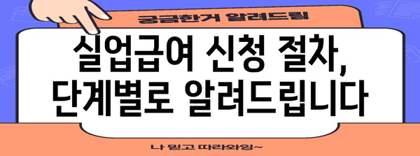 사업자 폐업 시 실업급여 신청 자격과 방법