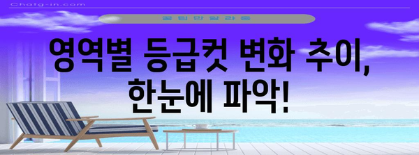 2023 수능 등급컷 분석| 과목별, 영역별 예상 등급컷 & 변화 추이 | 수능 등급컷, 수능 분석, 입시 전략