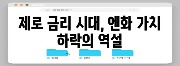 엔화 환율 대응 투자 ETF | 일본 제로 금리 환경에서 기회 찾기