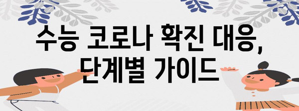 수능 코로나 확진 시, 나의 선택은? | 수능, 코로나 확진, 대응 가이드, 시험 연기