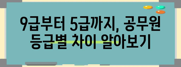 공무원 종류 완벽 정리| 9급, 7급, 5급, 특수직까지 | 공무원 시험, 직렬, 직업, 봉급, 준비