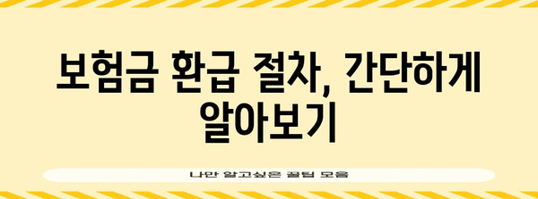 해외 장기체류 보험금 환급 방법을 알려드립니다!