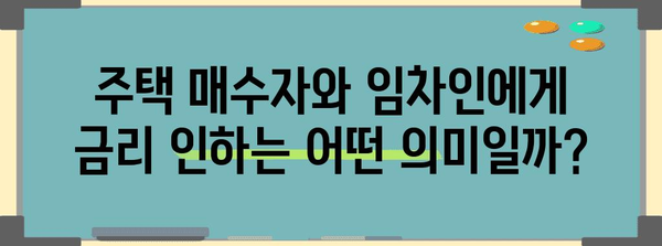 금리 인하의 파도 | 부동산 시장과 달러 환율의 전망