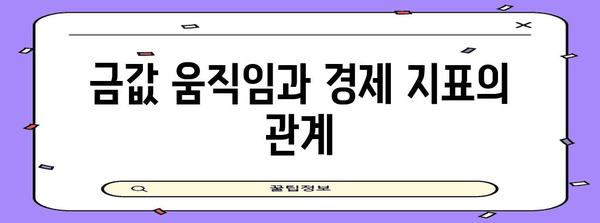 금값 iric | 시장 동향을 움직이는 주요 요인 분석