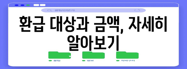 소상공인 전기세 환급 | 간편한 안내서